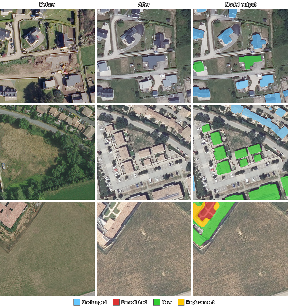 MBCTD: Open multi-label building change type detection at the pixel level